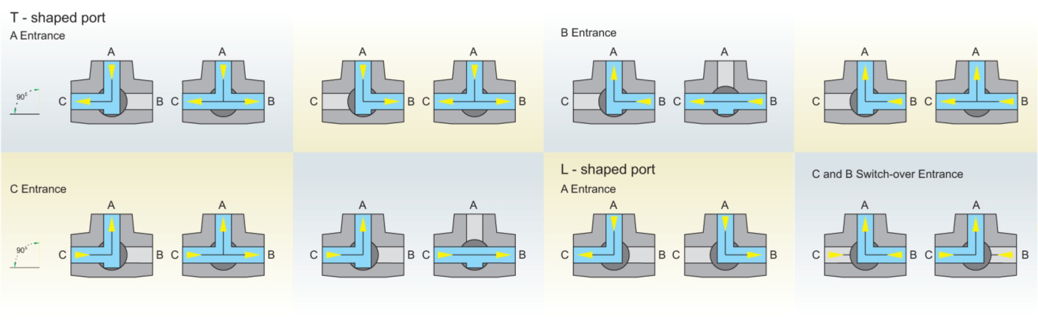 flow-direction